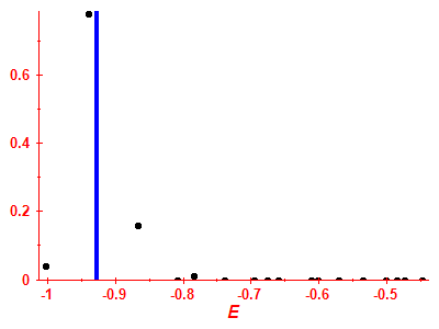Strength function